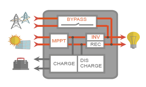 wifi-monitoring-hybrid-solar-inverter-07