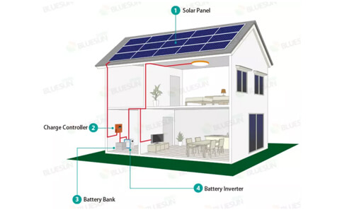 home-off-grid-solar-system-01