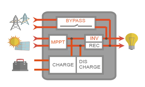 wifi-monitoring-hybrid-solar-inverter-09