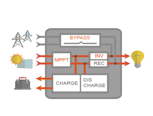wifi-monitoring-hybrid-solar-inverter-08