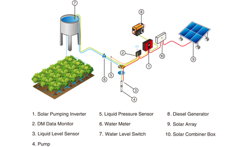 solar-water-pump-system-06