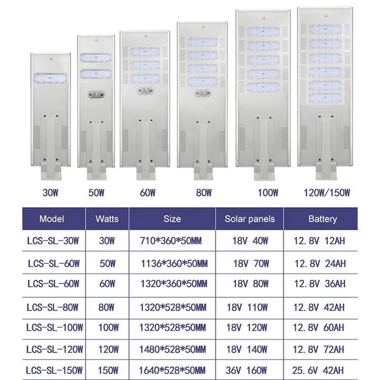 Economic 30W 60W 80W 100W 120W 150W Integrated All in one solar street light Manufacturer