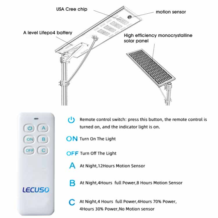 Economic 30W 60W 80W 100W 120W 150W Integrated All in one solar street light Manufacturer