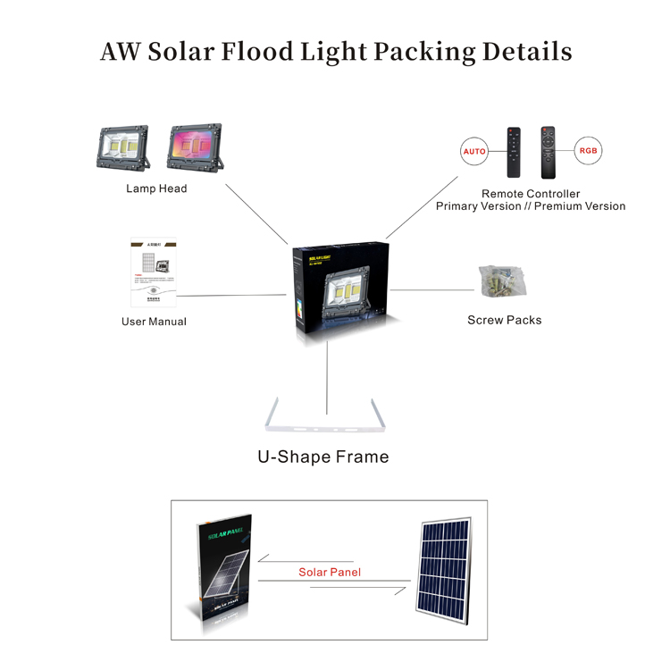 Lecuso high quality new style 60w 100w 200w 300w 500w 800W w solar led reflector flood lights