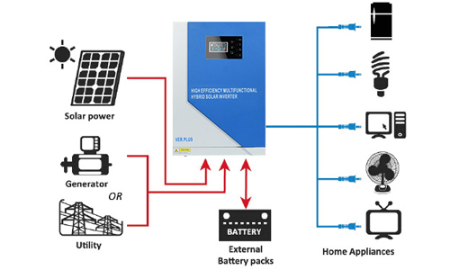 WIFI-Monitoring-Hybrid-Solar-Inverter4.jpg