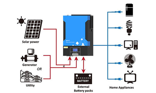 Mobile-Display-Hybrid-Solar-Inverter4.jpg